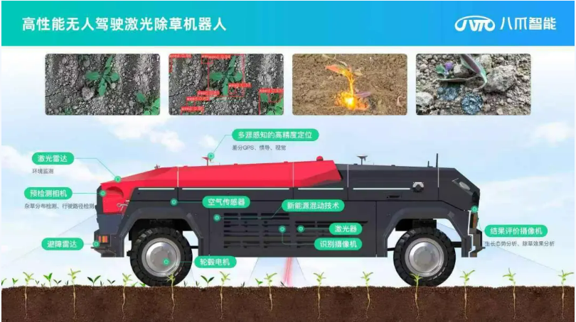 激光除草机器人 八爪智能预计到2026年有望实现产值翻番