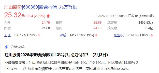 21家农药上市公司已披露2025年业绩预告，超六成企业预喜！