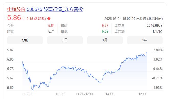 中旗股份公告向子公司安徽宁亿泰增资6000万元